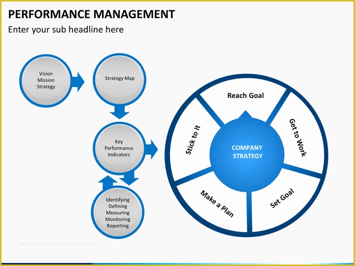 Performance Management Templates Free Of Performance Management Powerpoint Template
