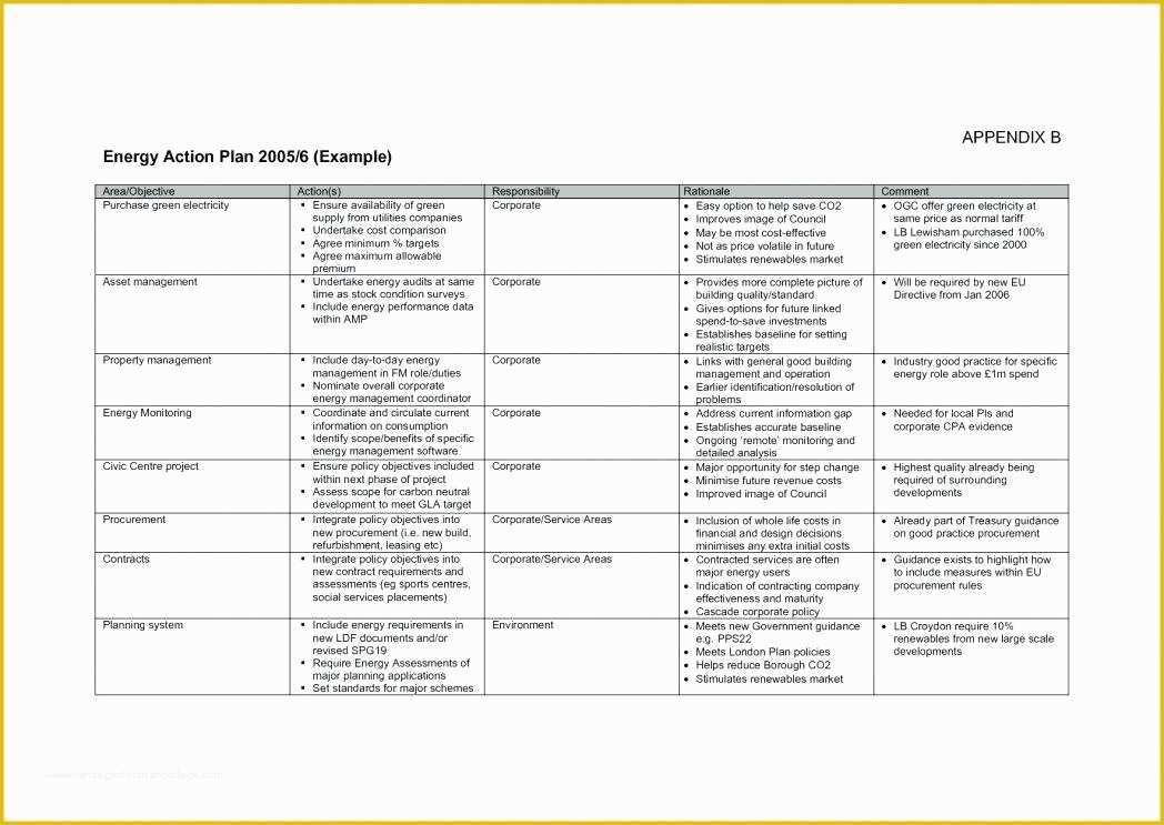 Performance Management Templates Free Of Performance Management Template Free