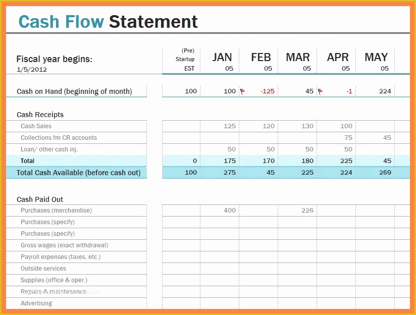 Personal Cash Flow Spreadsheet Template Free Of 7 Personal Cash Flow Statement Template