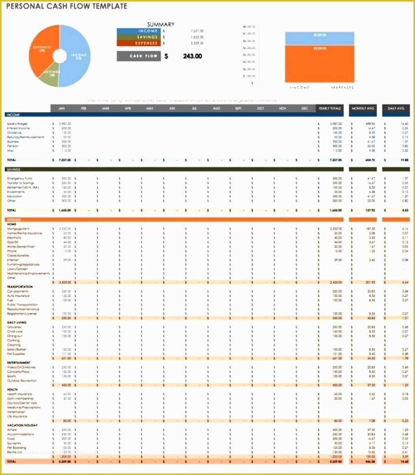 Personal Cash Flow Spreadsheet Template Free Of Cash Flow forecast Template Excel Free Rental Property