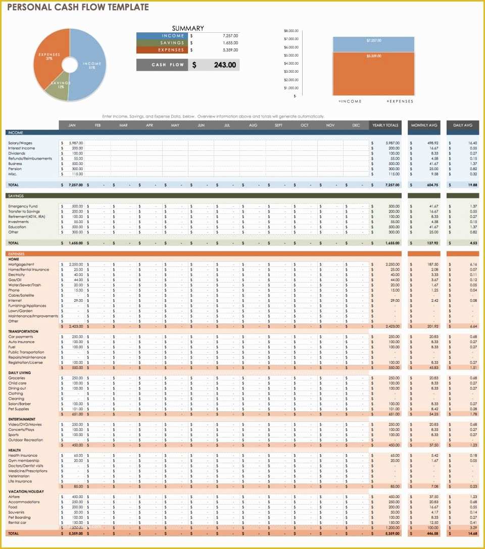 Personal Cash Flow Spreadsheet Template Free Of Free Cash Flow Statement Templates
