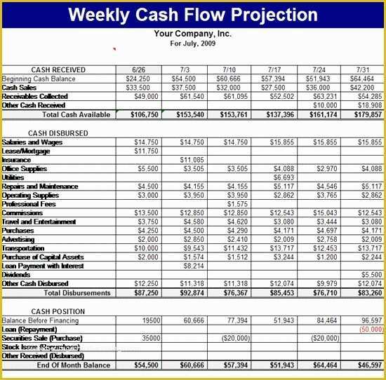 Personal Cash Flow Spreadsheet Template Free Of Free Weekly Cash Flow Template Excel Personal Cash Flow