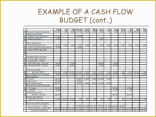 Personal Cash Flow Spreadsheet Template Free Of Personal Cash Flow Spreadsheet Personal Cash Flow Template