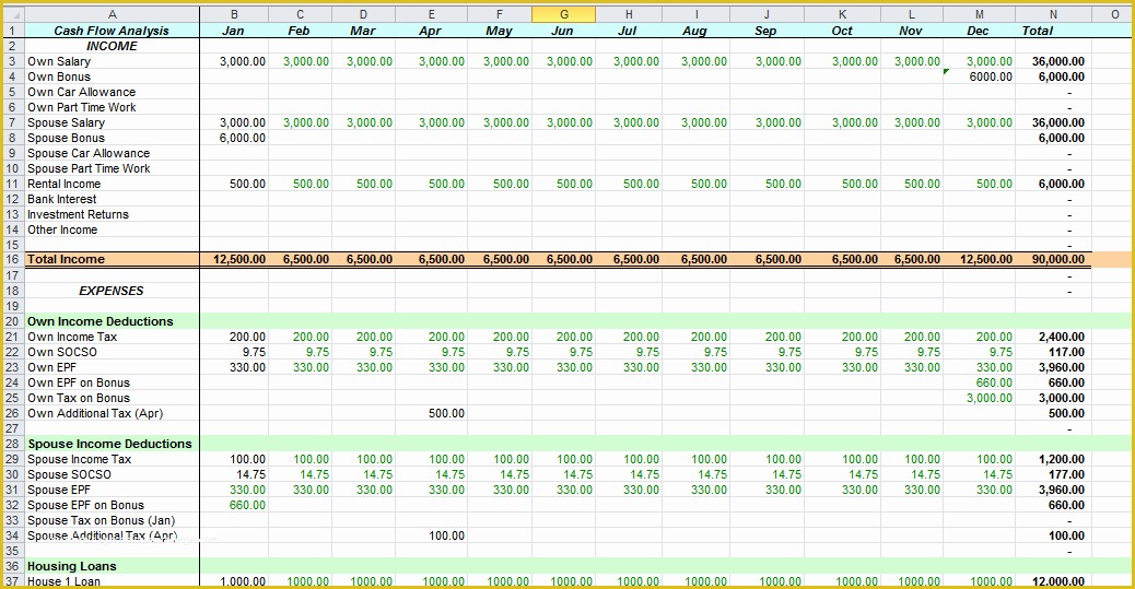 Personal Cash Flow Spreadsheet Template Free Of Sean Excel Blog Yearly Personal Cash Flow In Excel