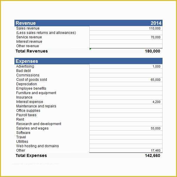 Personal Income Statement Template Free Of Free Personal In E and Expense Statement Template