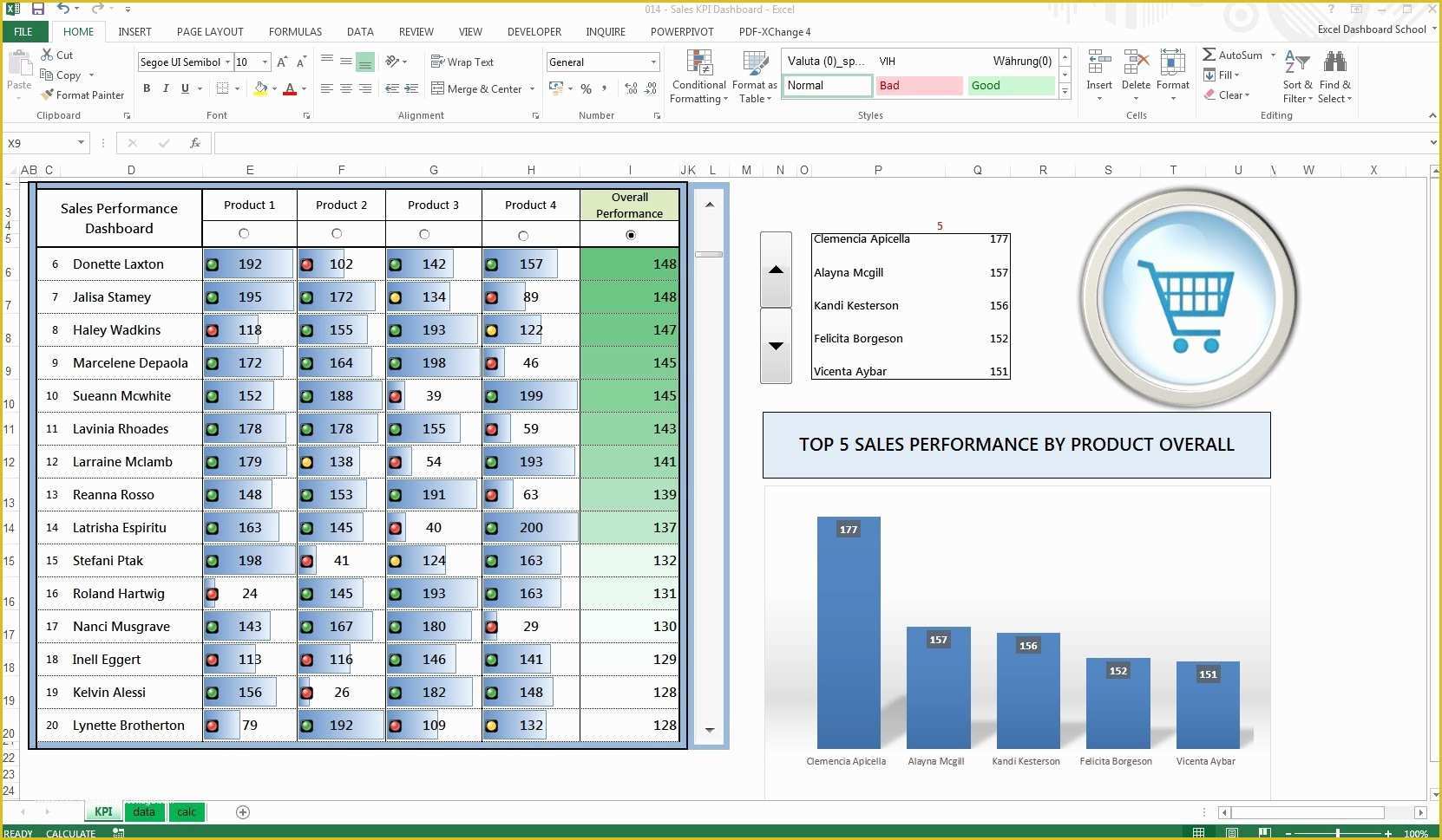 Photo Templates Free Download Of Kpi Spreadsheet Template Kpi Spreadsheet Spreadsheet