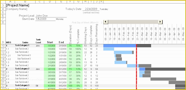 Pmo Templates Free Of 5 Resources for Free Project Management Templates Pm Box