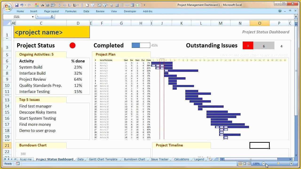 Pmo Templates Free Of Excel Project Management Dashboard Template Project