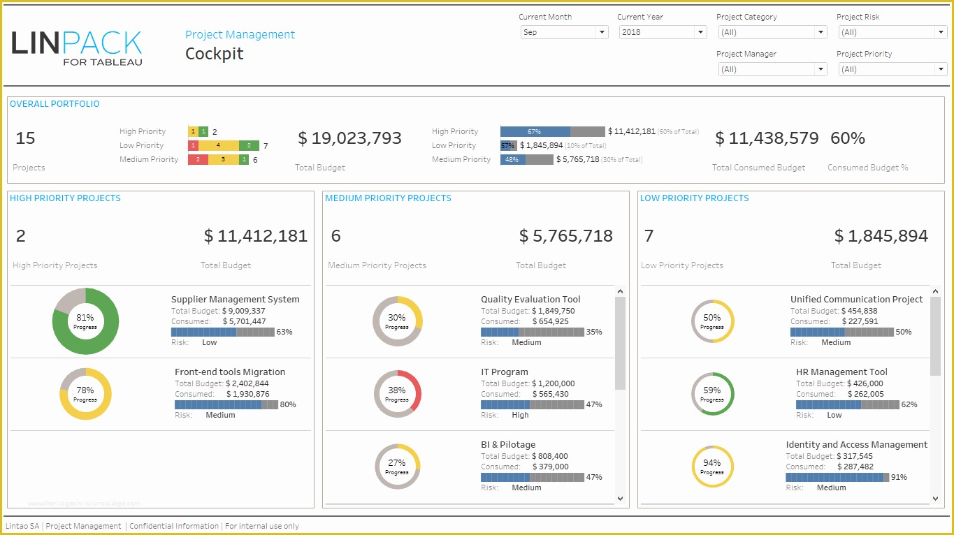 Pmo Templates Free Of Linpack for Tableau Business Dashboard Template Pmo