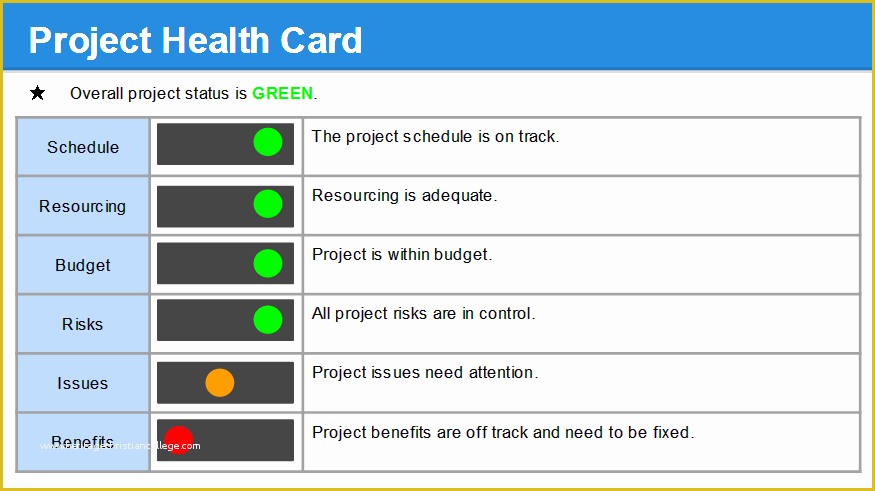 Pmo Templates Free Of Monthly Status Report Template Ppt Download Free Project
