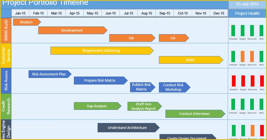 Pmo Templates Free Of Multiple Project Timeline Powerpoint Template Download