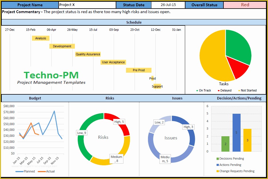 Pmo Templates Free Of Project Dashboard Templates 10 Samples In Excel and Ppt