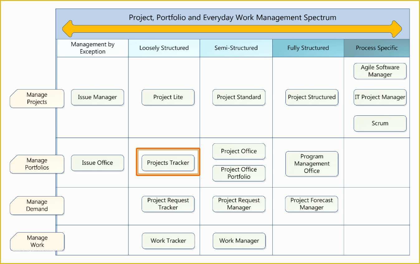 Pmo Templates Free Of Project Management Spreadsheet Template Free Example Of