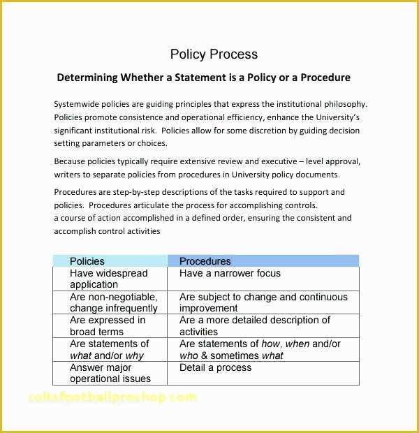 Policy and Procedure Template Free Of Pany Policy and Procedure Manual Template Free Hr Word