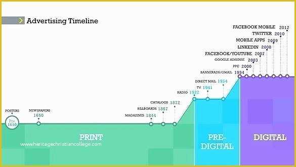 Political Campaign Website Templates Free Of Political Campaign Timeline Template How to Make Bumper