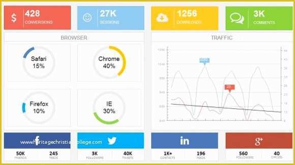 Powerpoint Dashboard Template Free Of 3 top Powerpoint Dashboard Templates for social Media