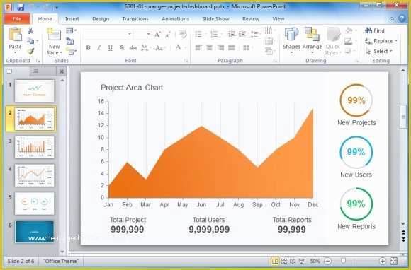 Powerpoint Dashboard Template Free Of Best Project Management Templates for Powerpoint