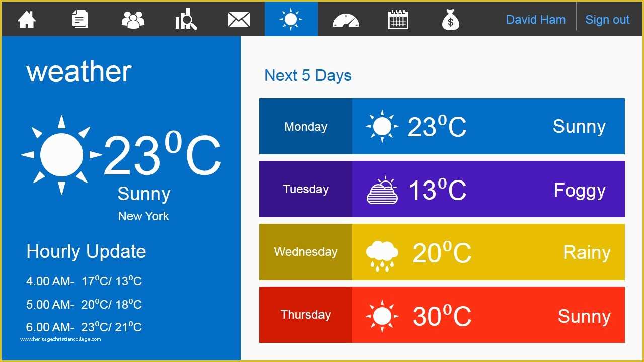 Powerpoint Dashboard Template Free Of Business Metro Style Dashboard Powerpoint Template