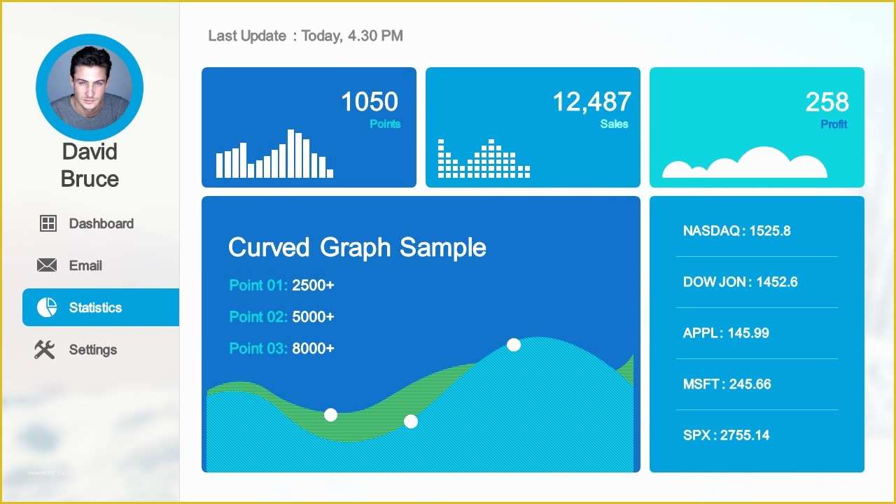 Powerpoint Dashboard Template Free Of Creative Dashboard Ux Mockup Powerpoint Template Slidemodel