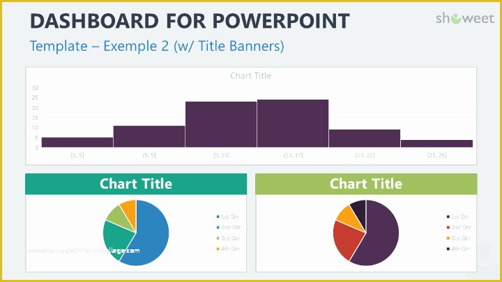 Powerpoint Dashboard Template Free Of Dashboard Templates for Powerpoint