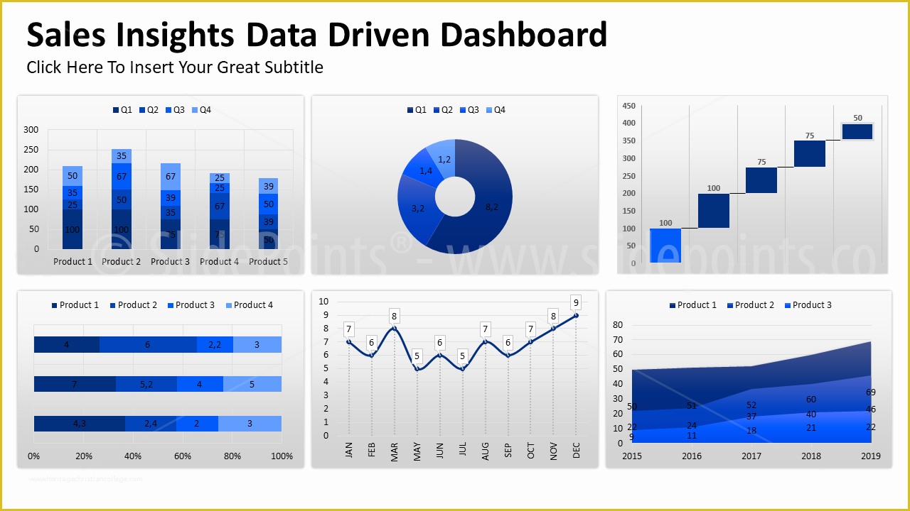 Powerpoint Dashboard Template Free Of Data Driven Dashboards Powerpoint