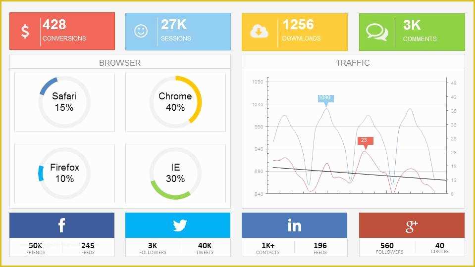 Powerpoint Dashboard Template Free Of Digital Marketing Dashboard Powerpoint Template Slidemodel