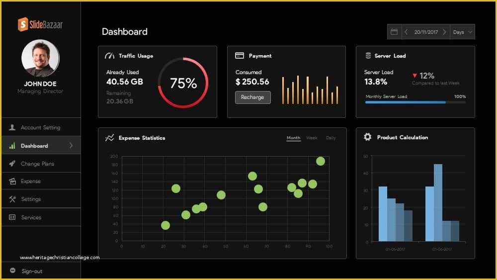 Powerpoint Dashboard Template Free Of Free Project Dashboard Powerpoint and Keynote Template