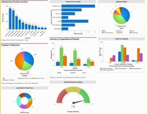 Powerpoint Dashboard Template Free Of Powerpoint Dashboard Templates Free Templates