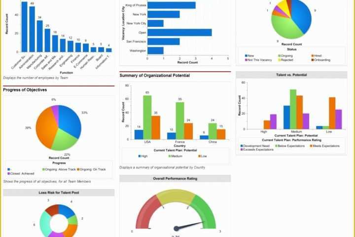 Powerpoint Dashboard Template Free Of Powerpoint Dashboard Templates Free Templates