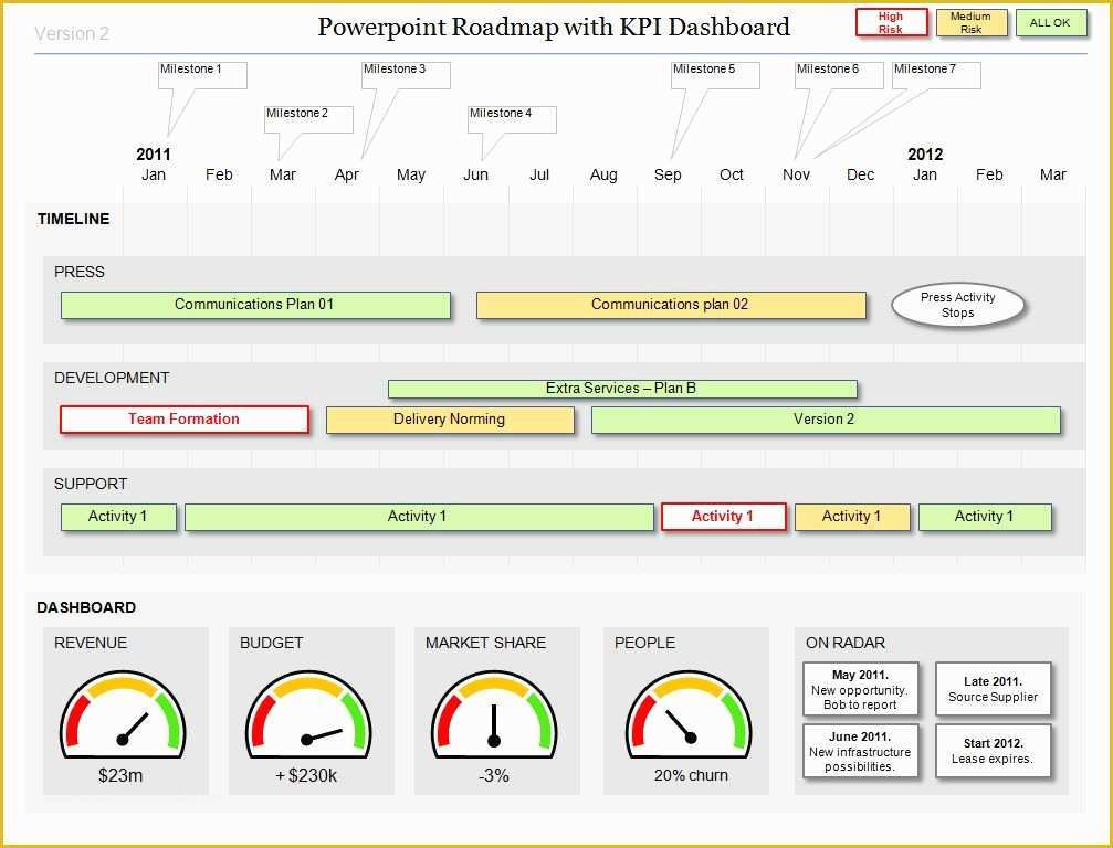 Powerpoint Dashboard Template Free Of Powerpoint Project Dashboard Template Shyam