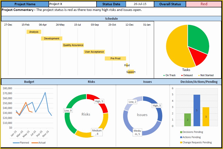 Powerpoint Dashboard Template Free Of Project Dashboard Template Powerpoint Free Project