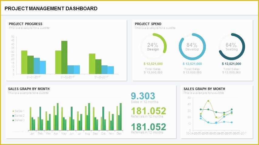 Powerpoint Dashboard Template Free Of Project Management Dashboard Powerpoint Template and Keynote