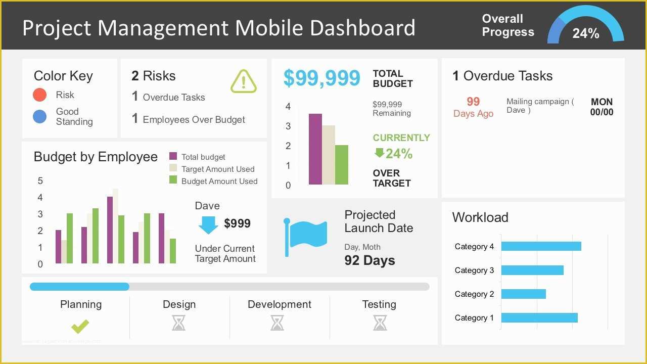 Powerpoint Dashboard Template Free Of Project Management Dashboard Powerpoint Template Slidemodel