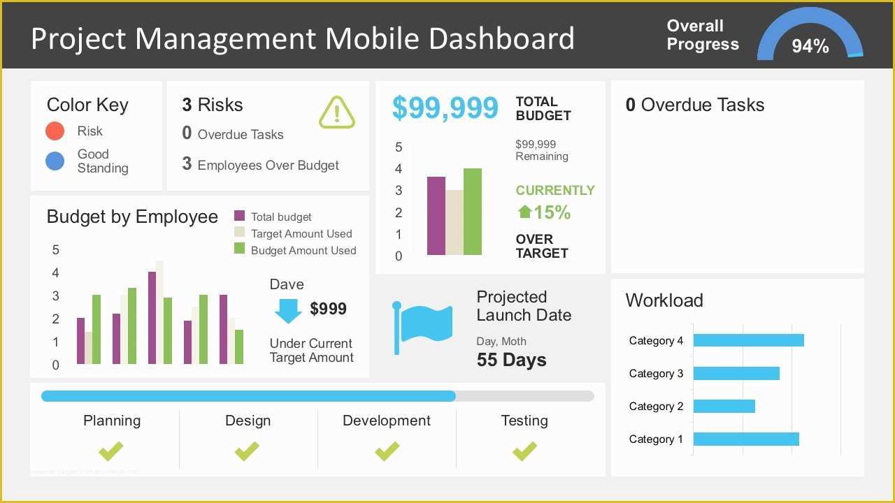 Powerpoint Dashboard Template Free Of Project Management Dashboard Powerpoint Template Slidemodel
