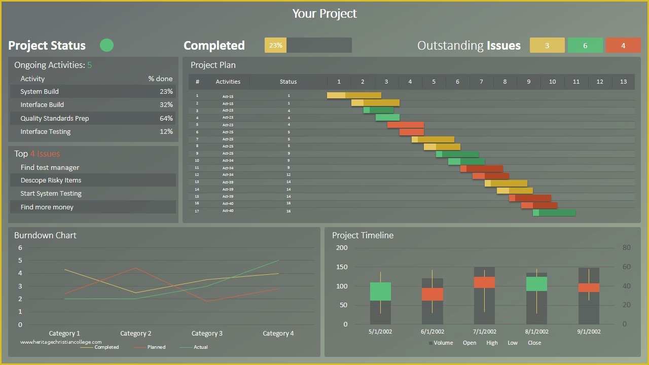 Powerpoint Dashboard Template Free Of Rag Project Status Dashboard for Powerpoint Slidemodel