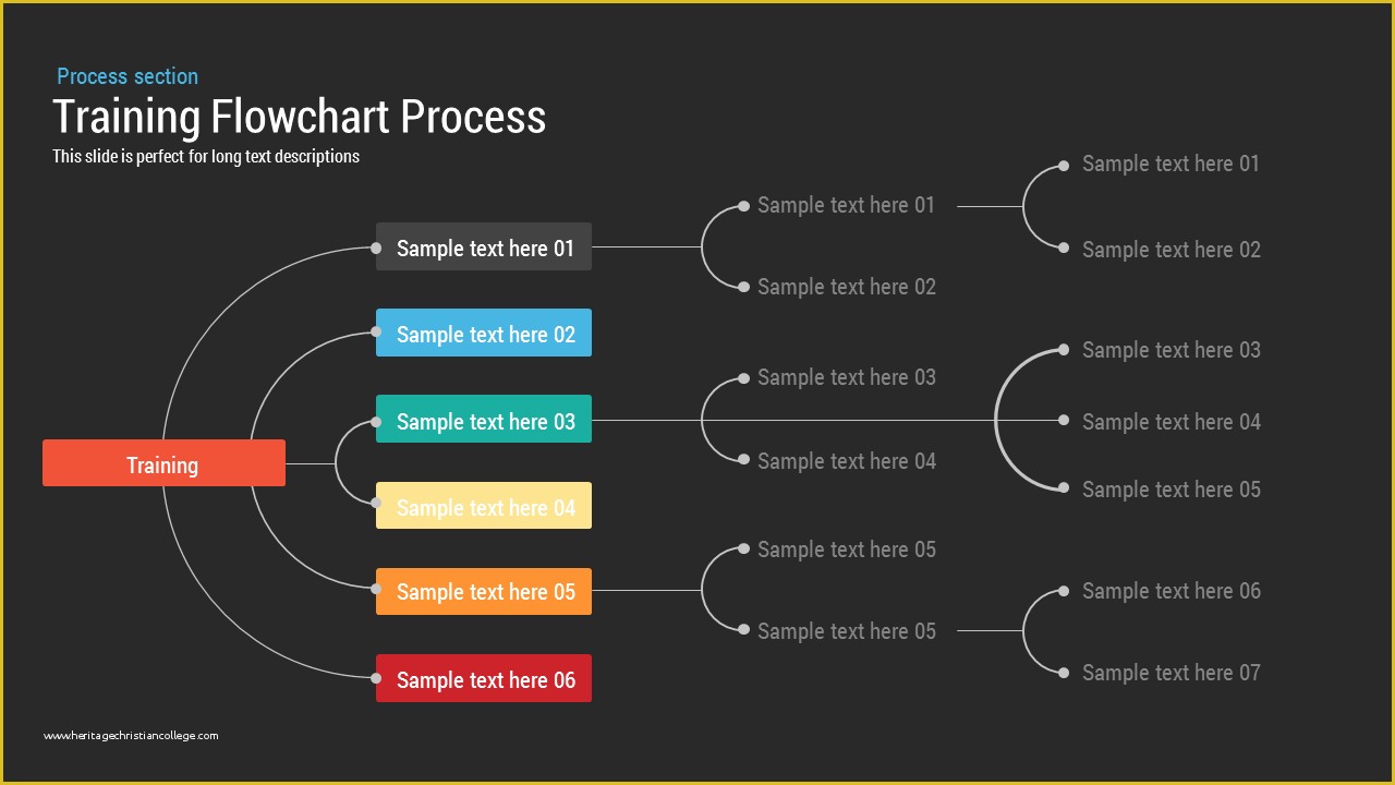 Powerpoint Flowchart Template Free Of Training Process Flowchart Powerpoint Template &amp; Keynote