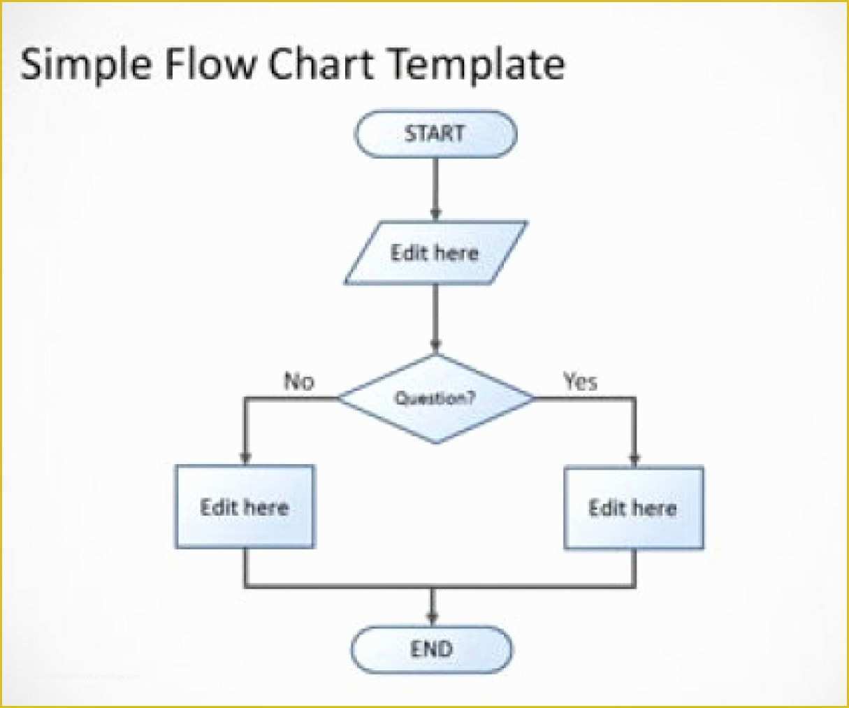 Tree Flow Chart