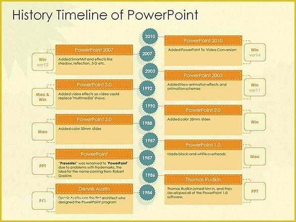 Powerpoint History Timeline Template Free Of 7 Historical Timeline Templates Free Pdf Ppt format