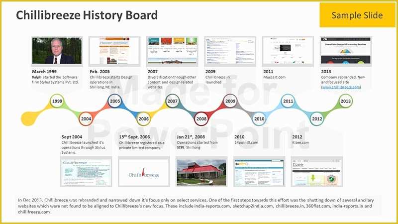 Powerpoint History Timeline Template Free Of Business History Timeline Editable Powerpoint Template