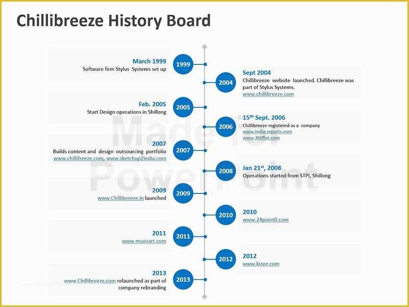 Powerpoint History Timeline Template Free Of Business History Timeline Template