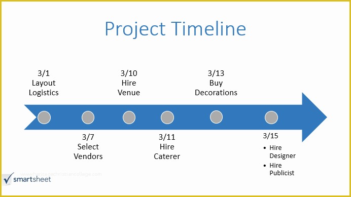 Powerpoint History Timeline Template Free Of Free Powerpoint Timeline Template