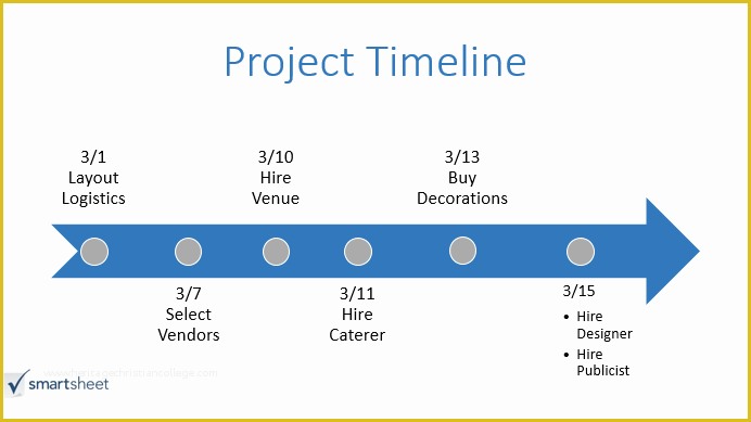 Powerpoint History Timeline Template Free Of Free Powerpoint Timeline Template