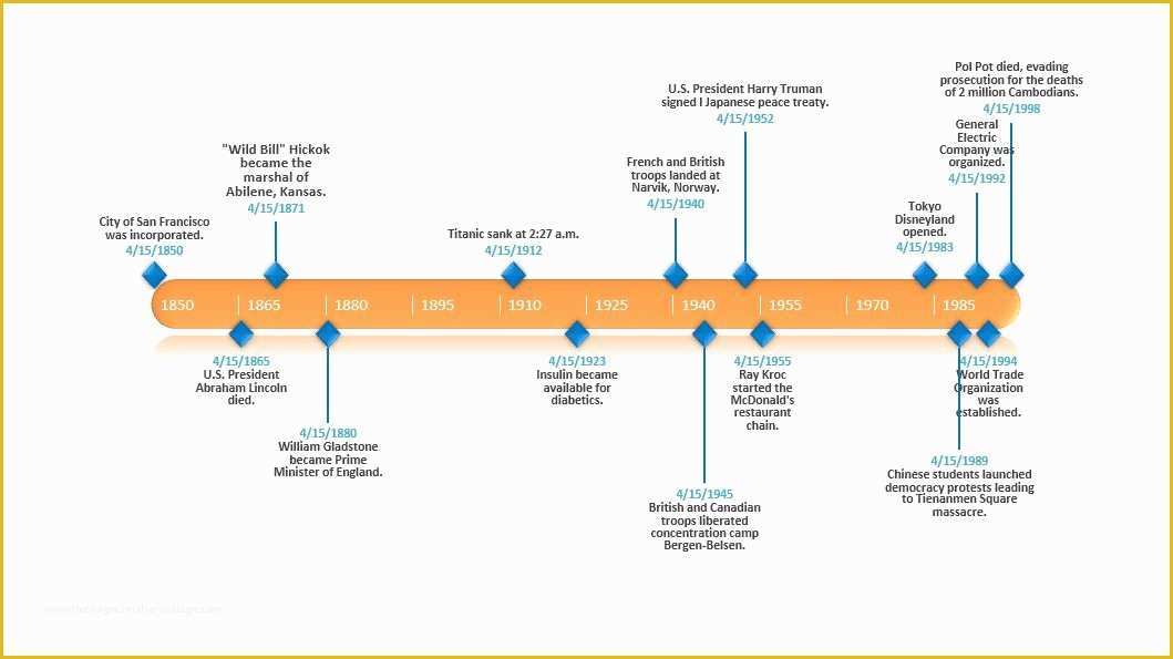 Powerpoint History Timeline Template Free Of Timeline Templates For