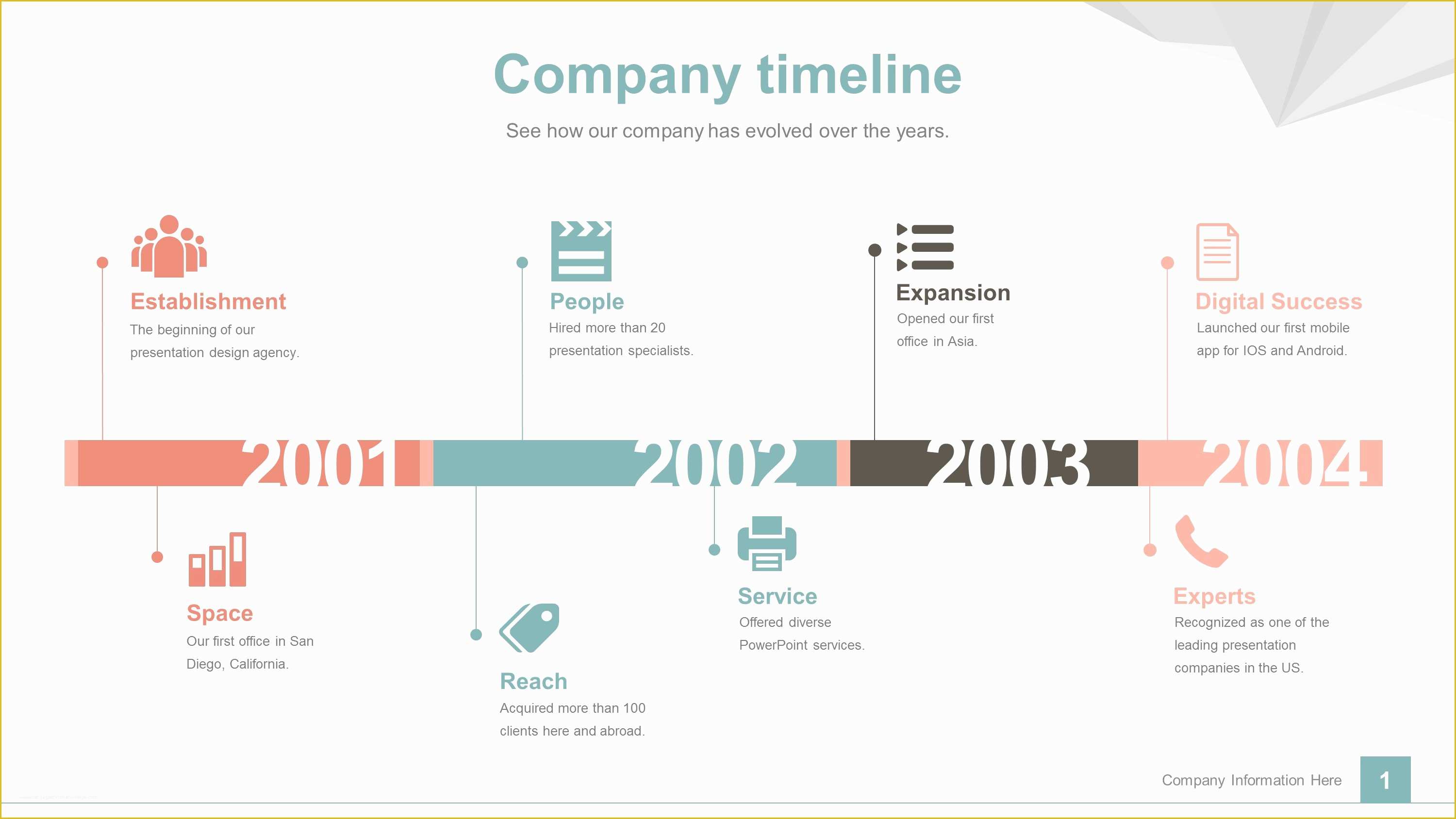Powerpoint Timeline Template Free Of Download Free Professional Timeline Powerpoint Templates