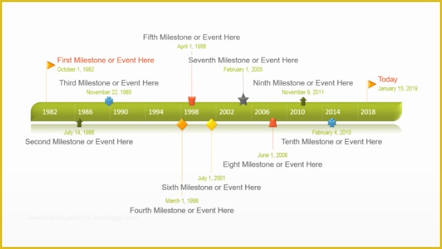 Powerpoint Timeline Template Free Of Free Timeline Templates for Professionals