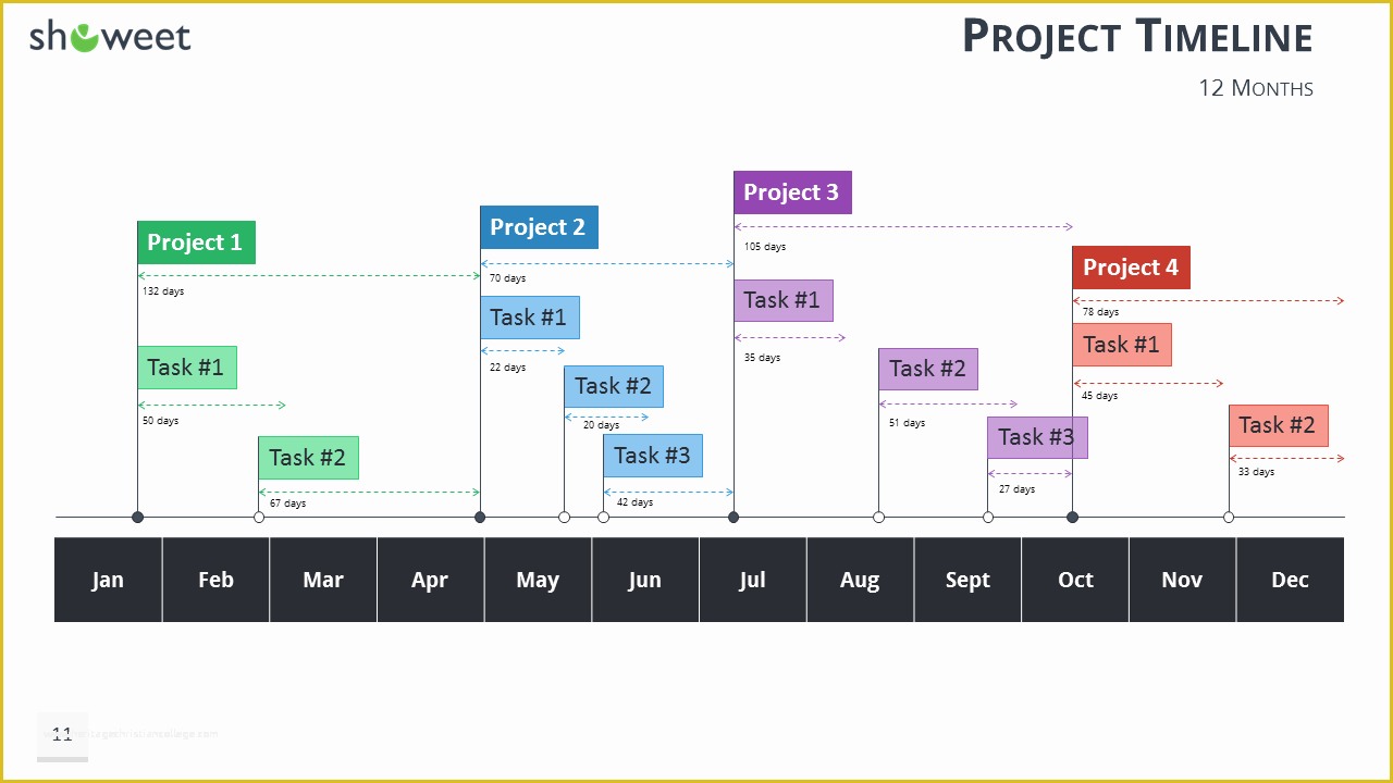 Powerpoint Timeline Template Free Of Gantt Charts and Project Timelines for Powerpoint