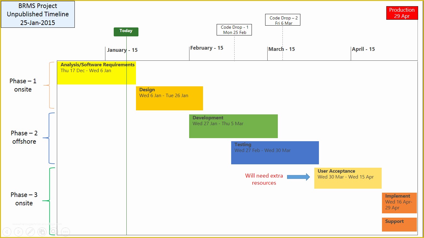 Powerpoint Timeline Template Free Of Project Timeline Template 8 Free Samples Free Project