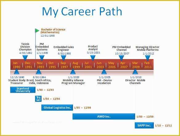 Powerpoint Timeline Template Free Of Timeline Template 67 Free Word Excel Pdf Ppt Psd