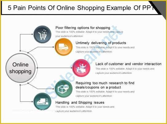 Ppt Templates for Online Shopping Free Download Of 5 Pain Points Line Shopping Example Ppt