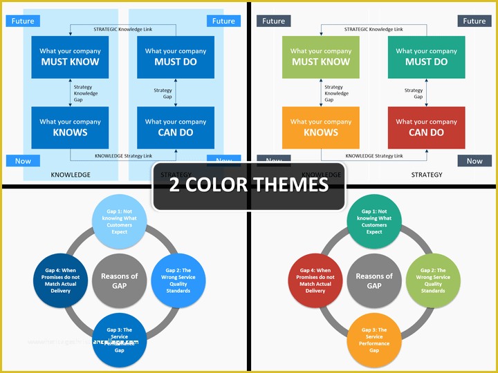 Ppt Templates Free Download for Project Presentation Of Gap Analysis Powerpoint Template